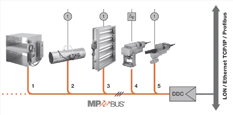 Система MP-Bus